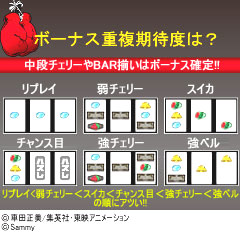 1.1.1 各役ボーナス重複期待度