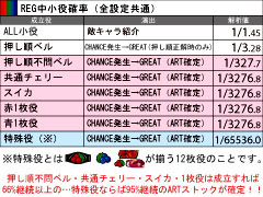 2.5.1 REG中小役確率