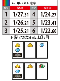2.7.1 ARTハズレ確率
