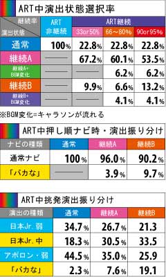 3.5.1 継続示唆演出
