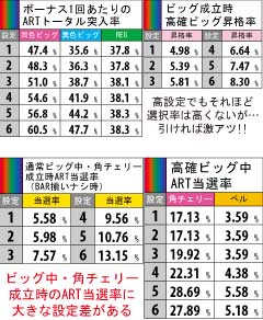 2.2.1 ビッグ中ART当選率