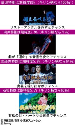 3.4.1 特訓演出