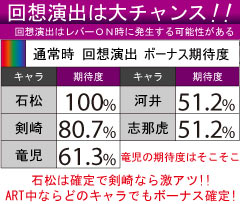 3.2.1 回想演出