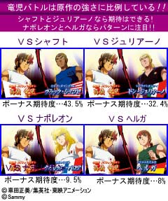 3.1.1 竜児バトル