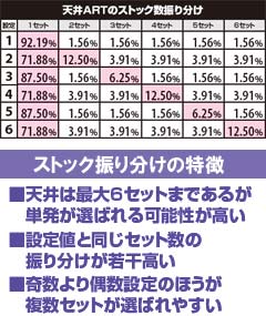 2.3.1 天井ARTストック数振り分け