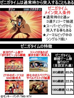 4.3.1 ゼニガタイム
