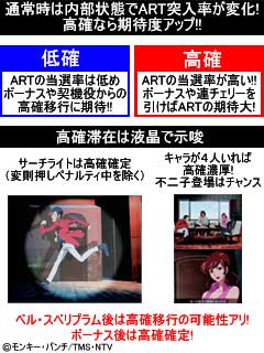 4.1.1 高確率状態