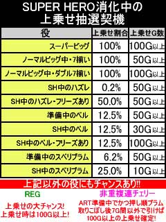 2.7.1 SH中の上乗せ抽選契機