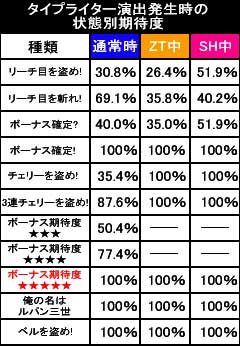 3.1.1 タイプライター演出の期待度