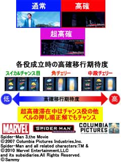 2.3.1 通常時のモード移行