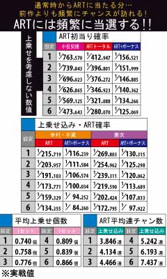 1.1.1 ART確率の設定差