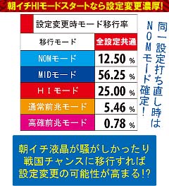 2.21.1 朝イチの挙動