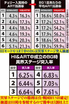 2.12.1 BG中はチェリー入賞でART抽選