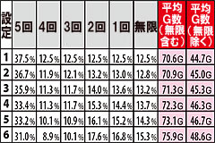 2.7.1 慶次ART選択時 2択自力回避数振り分け