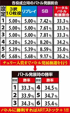 2.1.1 幸村・半蔵ARTの引き戻し抽選