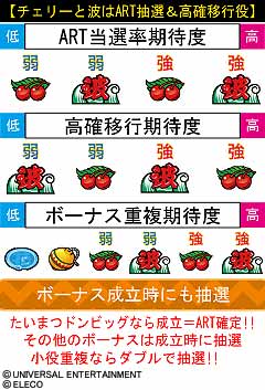 4.8.1 チャンス役の役割