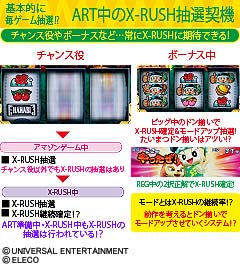 1.3.1 ART中のX-RUSH抽選契機