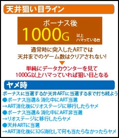 5.1.1 天井狙い目ライン
