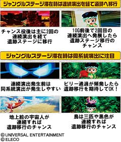 3.11.1 遺跡ステージ移行の法則