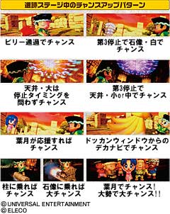 3.10.1 遺跡ステージ中のチャンスアップパターン