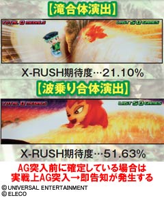 3.9.1 アマゾンゲーム中のX-RUSH期待度