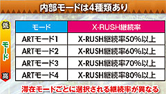 1.1.1 内部モード