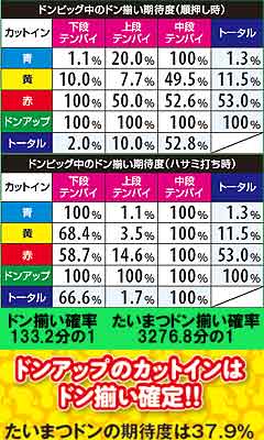 6.19.1 ドンビッグ中のドン揃い期待度