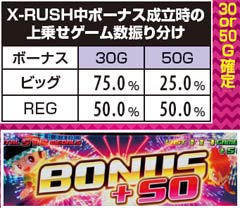 2.17.1 X-RUSH中のボーナス