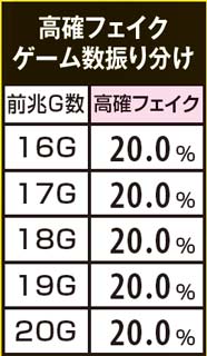 3.3.1 高確フェイクゲーム数振り分け