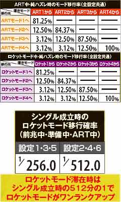 6.13.1 ART中のモード移行抽選