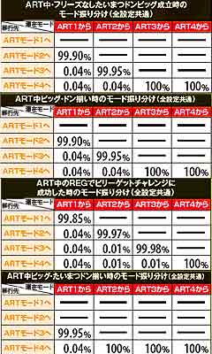6.14.1 ART中ボーナス時のモード移行抽選