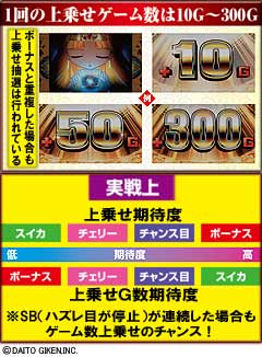 1.5.1 ART中のゲーム数上乗せ期待度