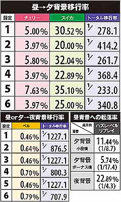 2.3.1 背景移行当選率詳細