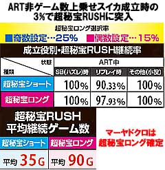 2.11.1 超秘宝RUSH突入&継続率詳細