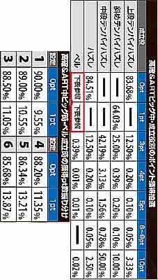 6.5.1 高確&ARTビッグ中・成立役別のポイント獲得抽選