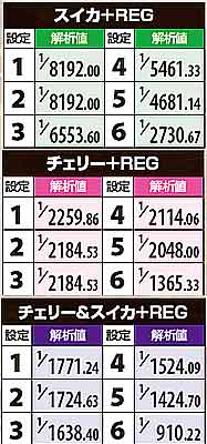 2.10.1 設定差の高い重複フラグ