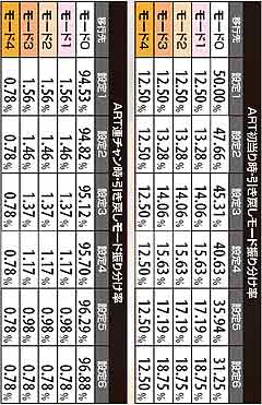4.2.1 ART時引き戻しモード振り分け