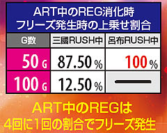5.3.1 ART中REG消化時フリーズ発生時の上乗せ割合