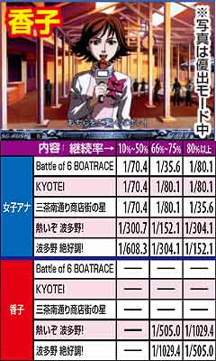 6.3.1 横断幕演出
