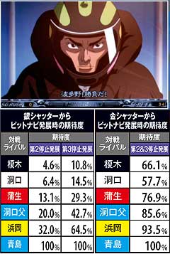 4.2.1 ピットナビ発展