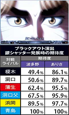 4.3.1 ブラックアウト演出
