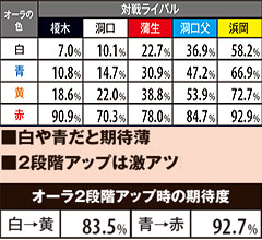 4.5.1 オーラの色