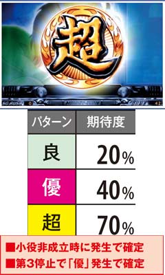 4.6.1 ペラパターン別期待度