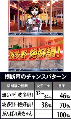 4.7.1 横断幕演出