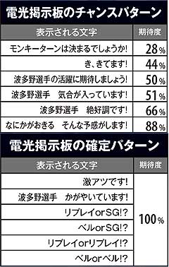 4.8.1 電光掲示板