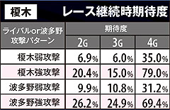 4.10.1 レース継続期待度(榎木)