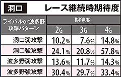 4.11.1 レース継続期待度(洞口)
