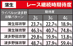 4.12.1 レース継続期待度(蒲生)