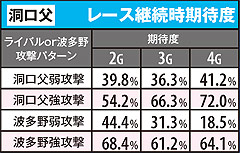 4.13.1 レース継続期待度(洞口父)