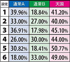 2.3.1 ART終了後モード選択割合